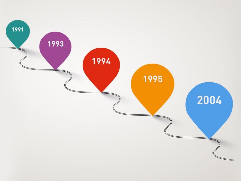 Etappenjahre auf dem Weg zur IKK gesund plus